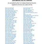Cover_Complete_List_of_Names